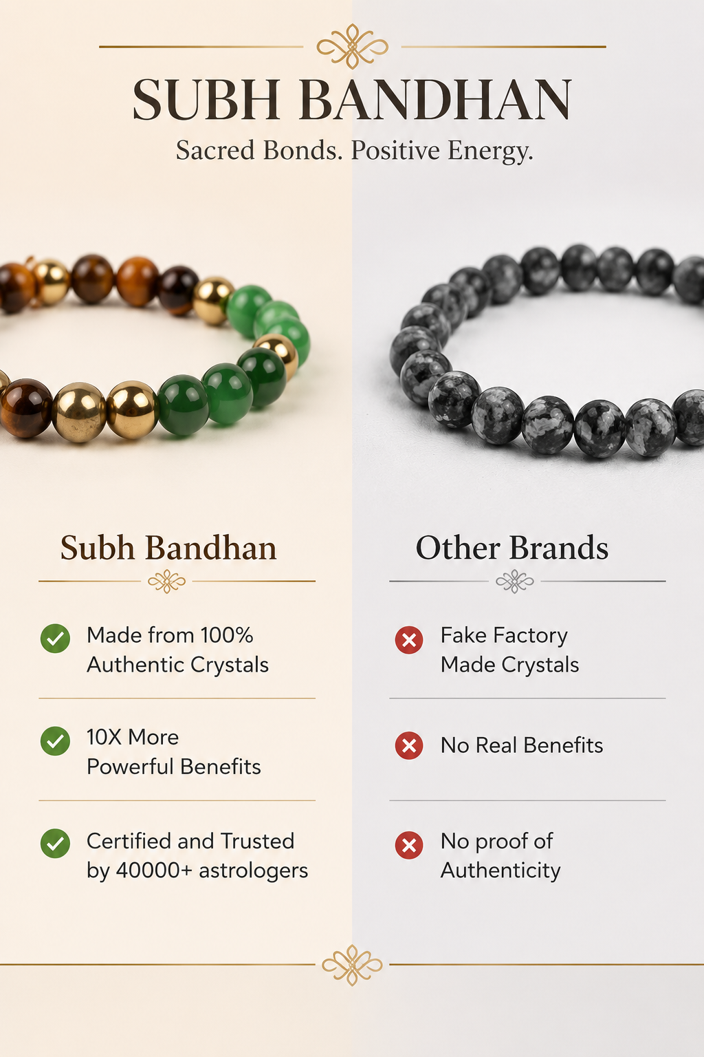 Dhanyog/ money magnet bracelet lab certified